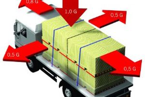 Safety of Loads on Vehicles