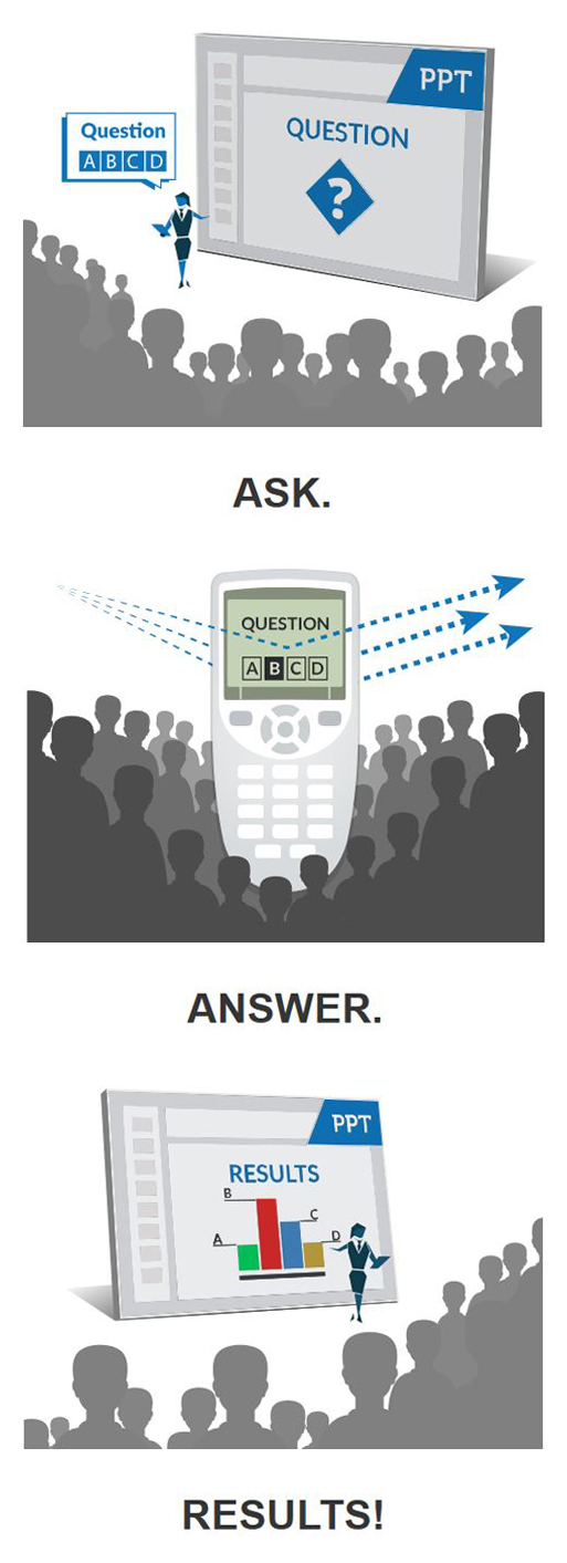 Ask, Answer, Results! Yorkshire Driver Training